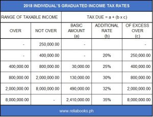 Income Tax under Train Law