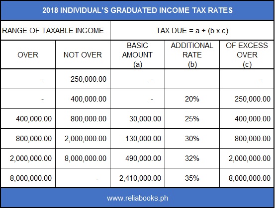 Income Tax Under Train Law