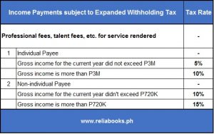 Withholding Tax on Professional Fees under TRAIN Law