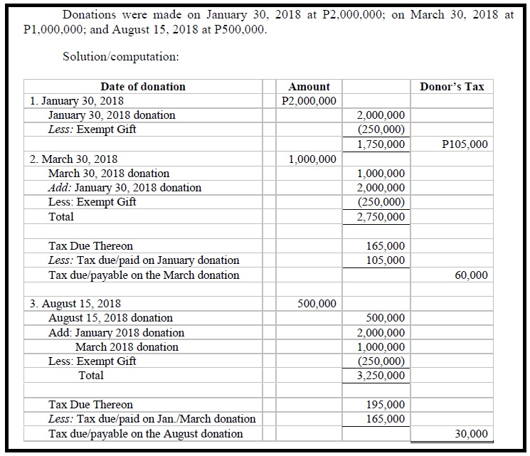 Computation of Donor's Tax in the Philippines