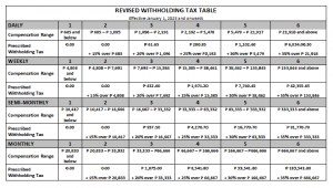 How To Compute Income Tax Withheld On Compensation Under TRAIN Law ...