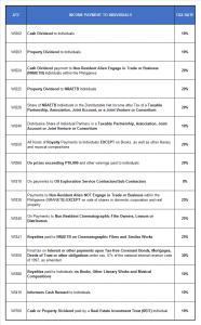 Final Withholding Tax - Individuals