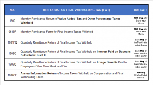 Final Withholding Tax - BIR Forms