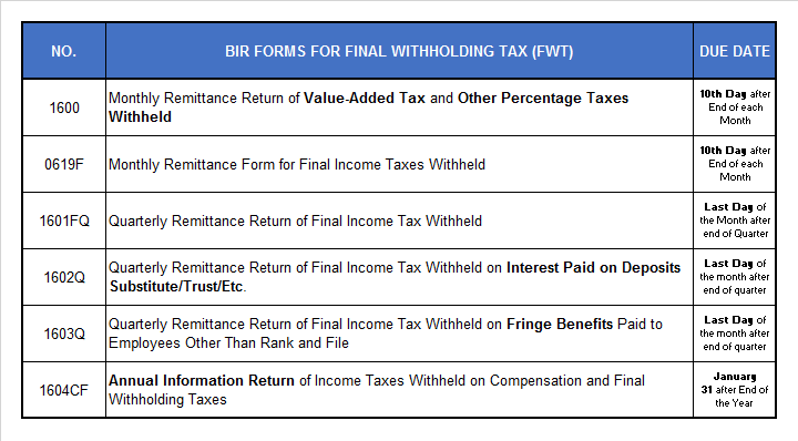 Final Withholding Tax Under TRAIN Law