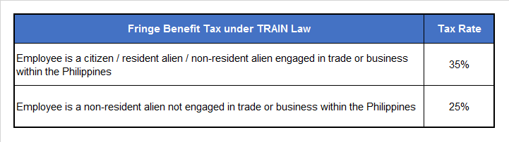 what-is-the-tax-rate-for-fringe-benefits