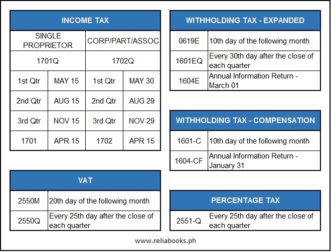 Important Dates to Remember for Philippine Businesses