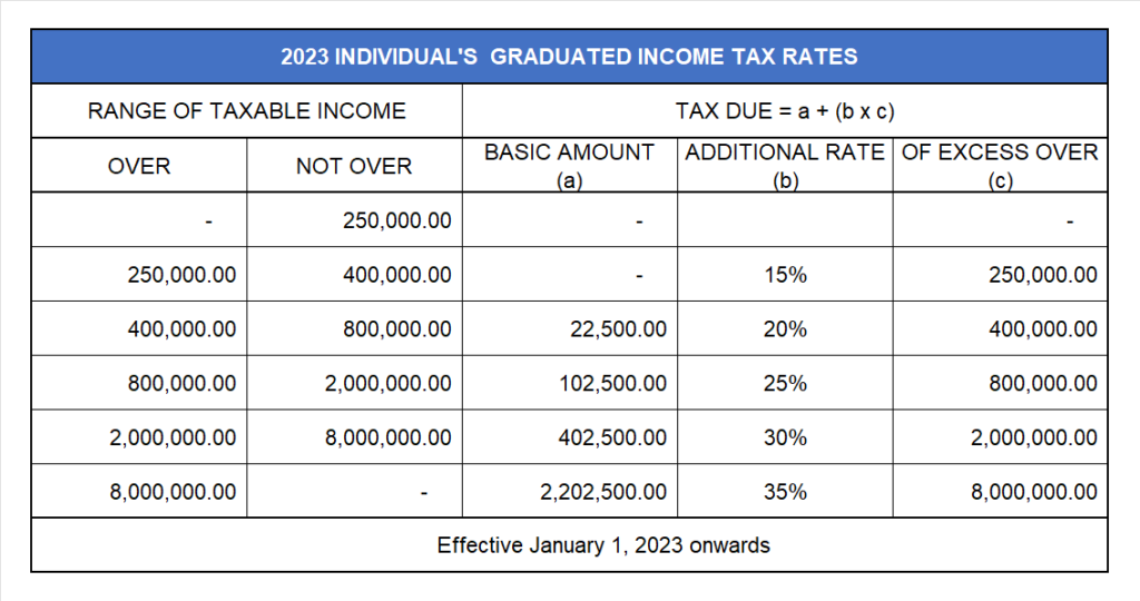 Income Tax Under Train Law