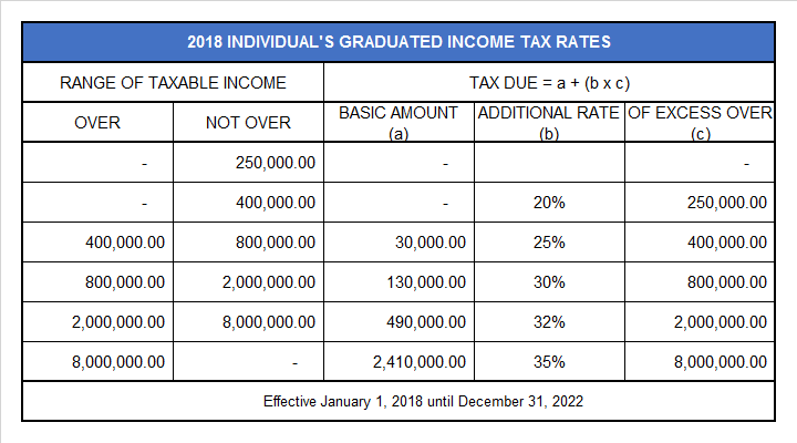 income-tax-under-train-law-reliabooks