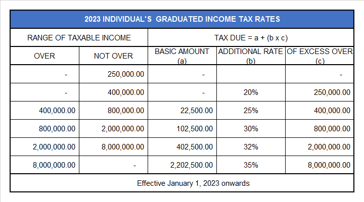 2023 Individuals Graduated Income Tax Rates 