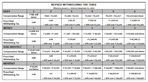 Annex D of RR 11-2018