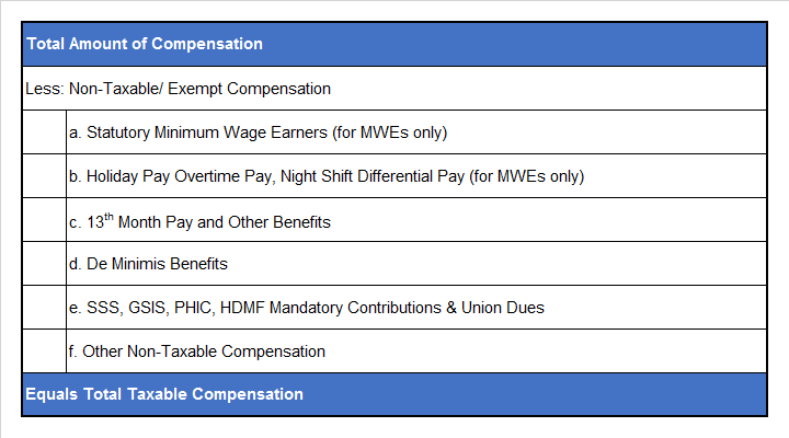 How to Compute Income Tax Withheld on Compensation under ...